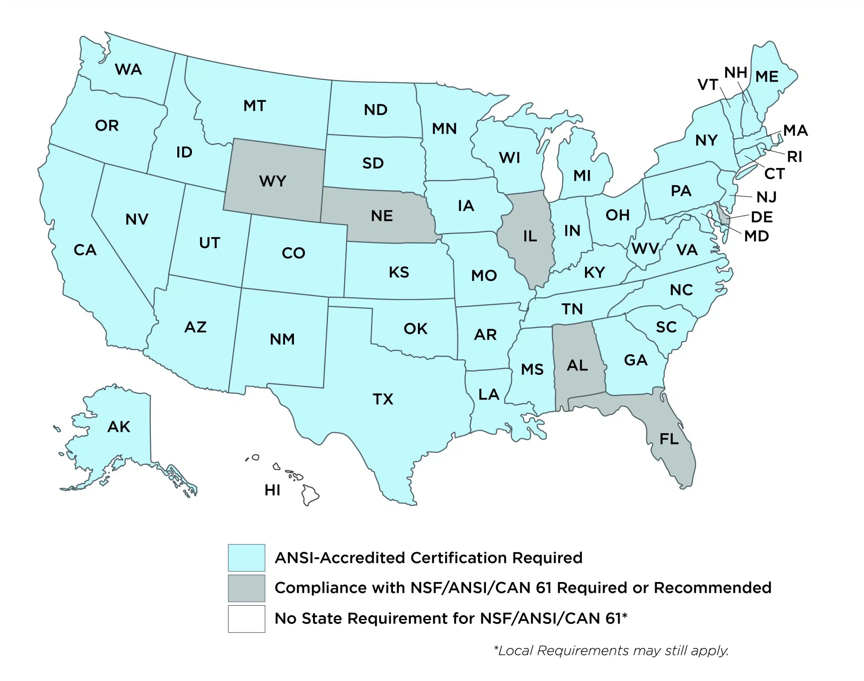 NSF Certification and Compliance Requirements (USA)
